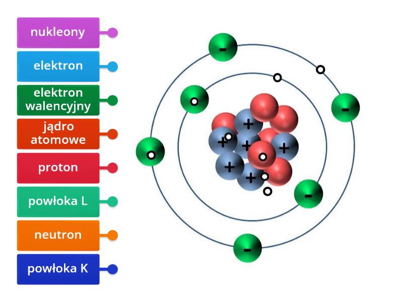 Budowa Atomu - Rysunek Z Opisami