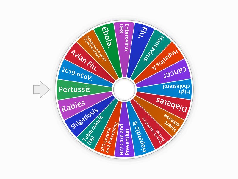 Diseases - Spin the wheel