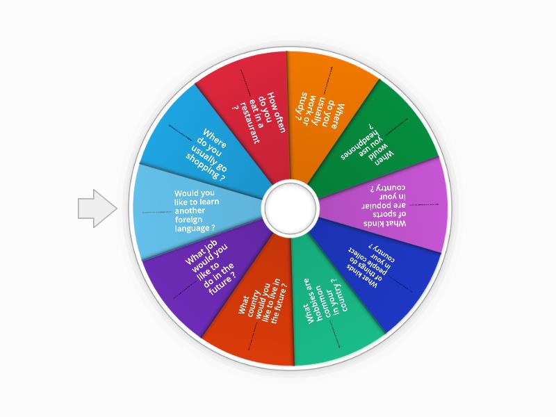 IELTS speaking part 1 - Spin the wheel