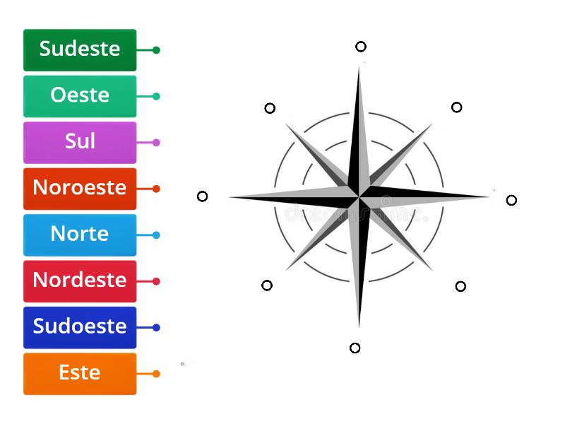 Pontos Cardeais E Colaterais Labelled Diagram 2805