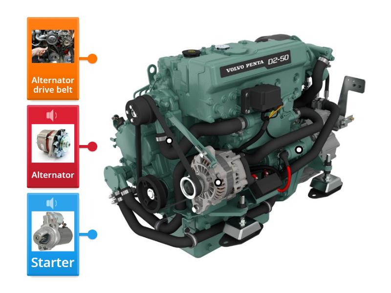 Diesel engine starting system Labelled diagram