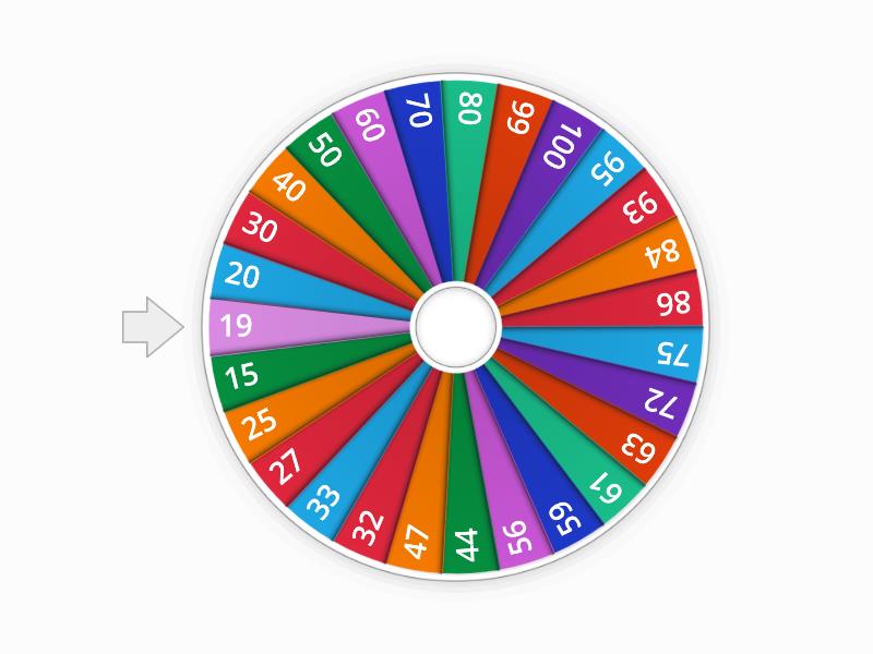 Ruleta de los números hasta el 100 - Koło fortuny