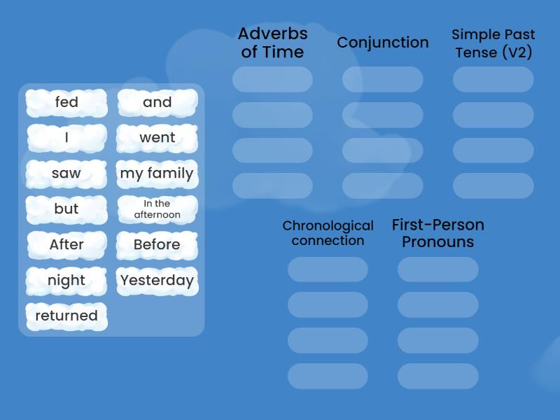 Language Features of Recount Text - Group sort