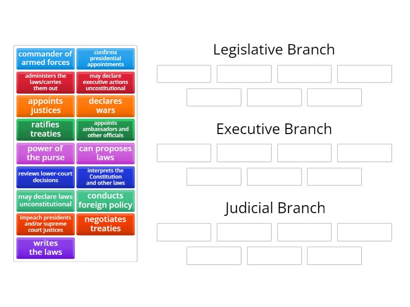 which-branch-has-the-power-group-sort