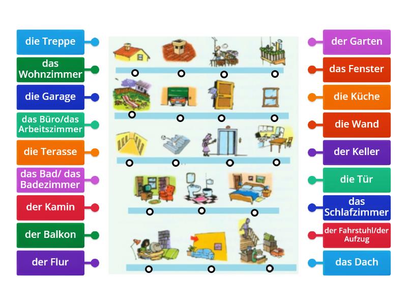 das Haus - Labelled diagram