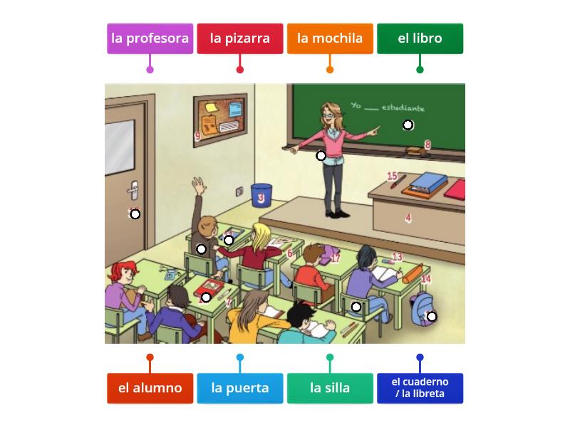 LA CLASE (1) - Labelled diagram