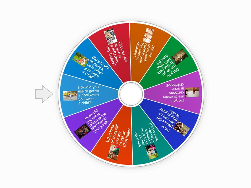 USED TO QUESTIONS - Spin the wheel