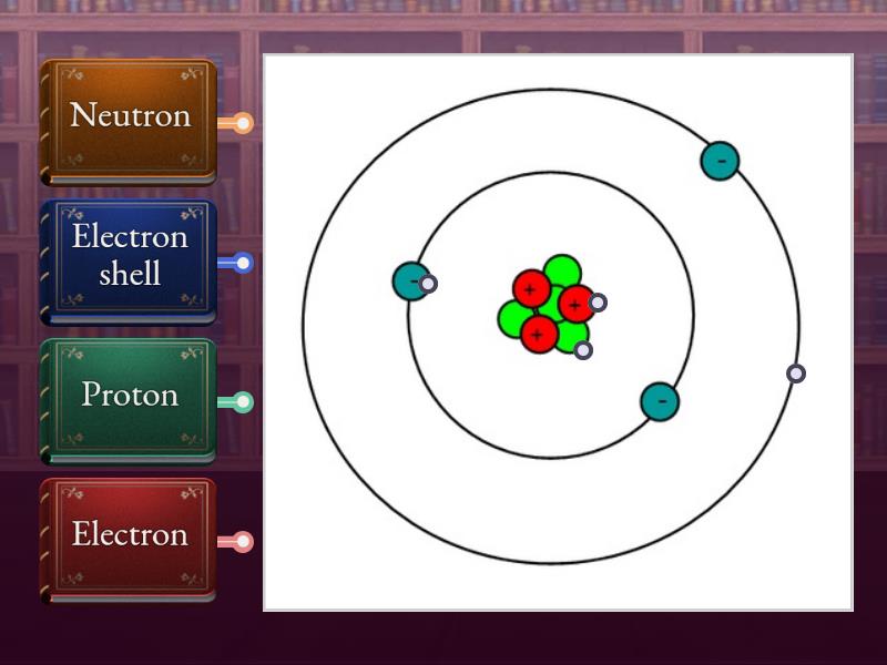 Structure of an atom - Labelled diagram