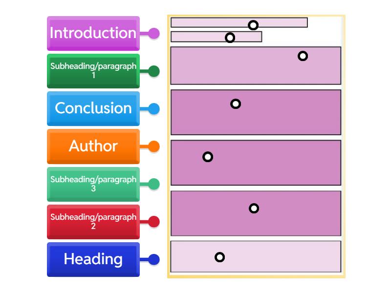 Article/Review Layout - Labelled diagram