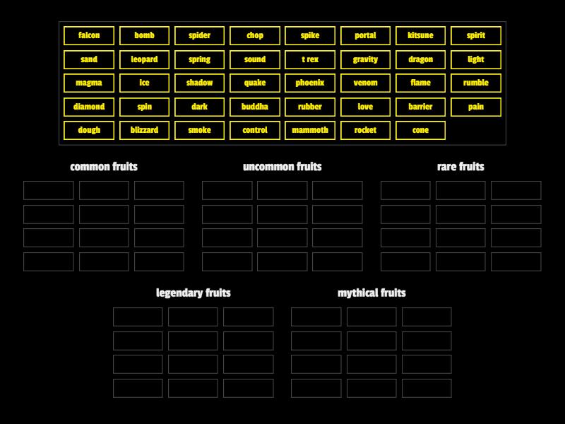 put the fruits into the correct rarity - Group sort