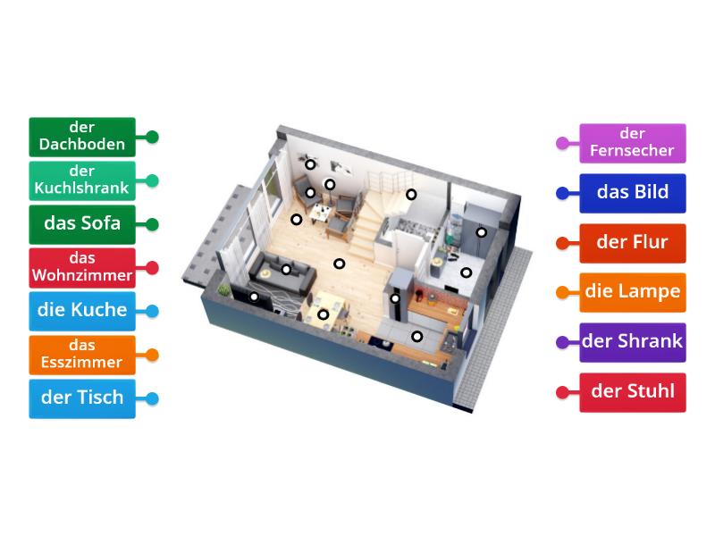 pomieszczenia i meble po niemiecku - Labelled diagram