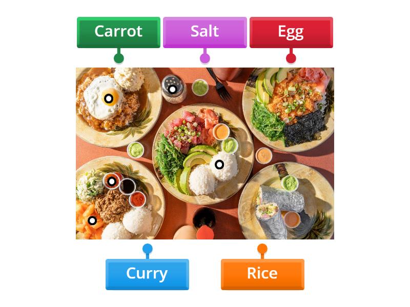 food-activity-labelled-diagram