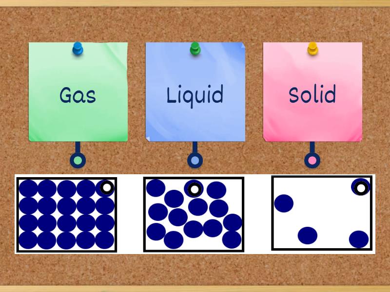 Braes BGE Matter States of Matter - Labelled diagram