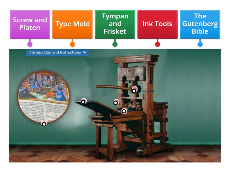 The Movable-Type Printing Press - 8A - Genuine D.S - Labelled diagram