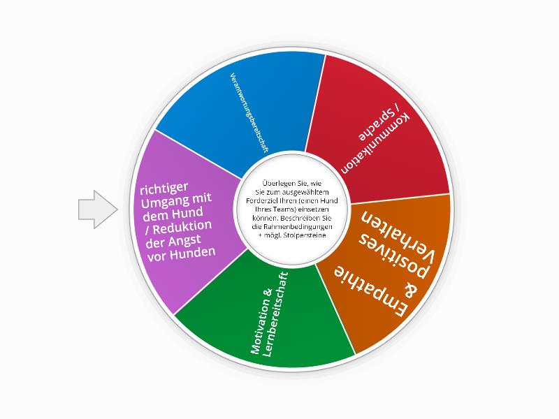 Planung einer TGI mit folgender Zielsetzung Random wheel