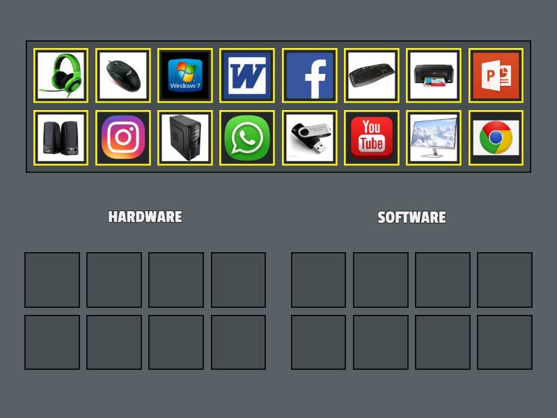 Identificamos el hardware y software Ordenar por grupo