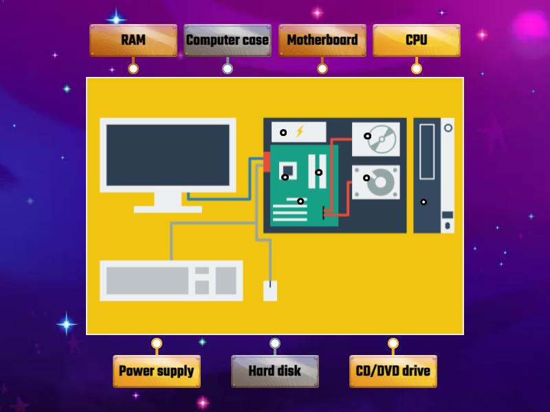 parts-of-a-computer-labelled-diagram