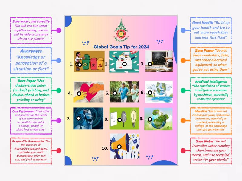 Global Goals Tip for 2024 - Diagrama con etiquetas