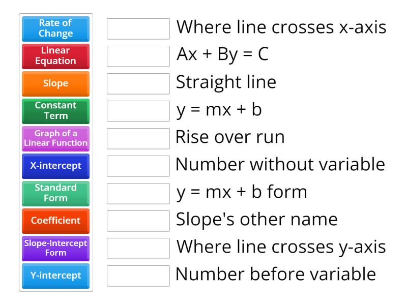 Linear Functions - Match up