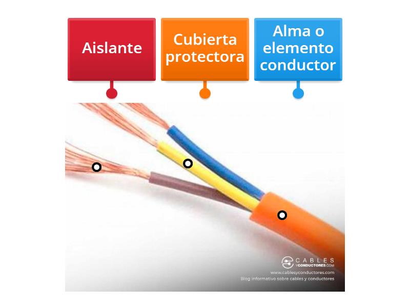 Semana 14 Conductores - Diagrama con etiquetas