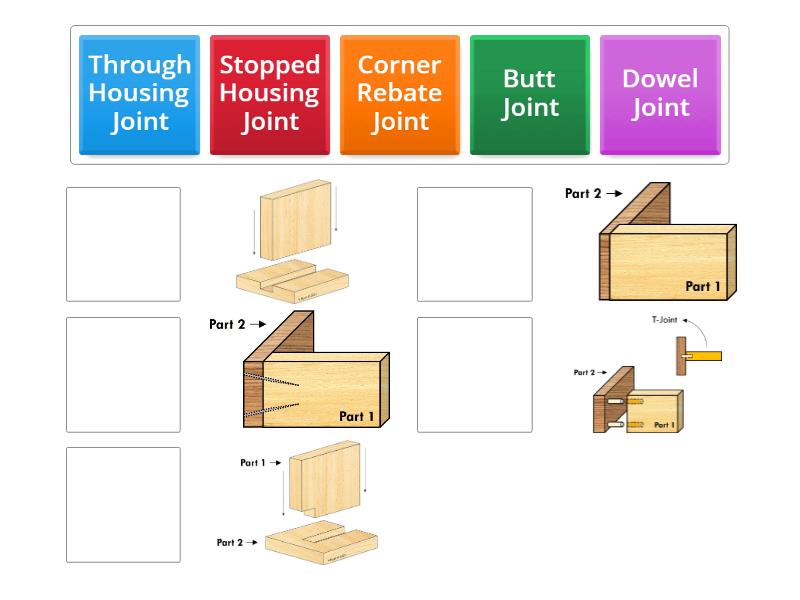 Carcase Joints - Match up