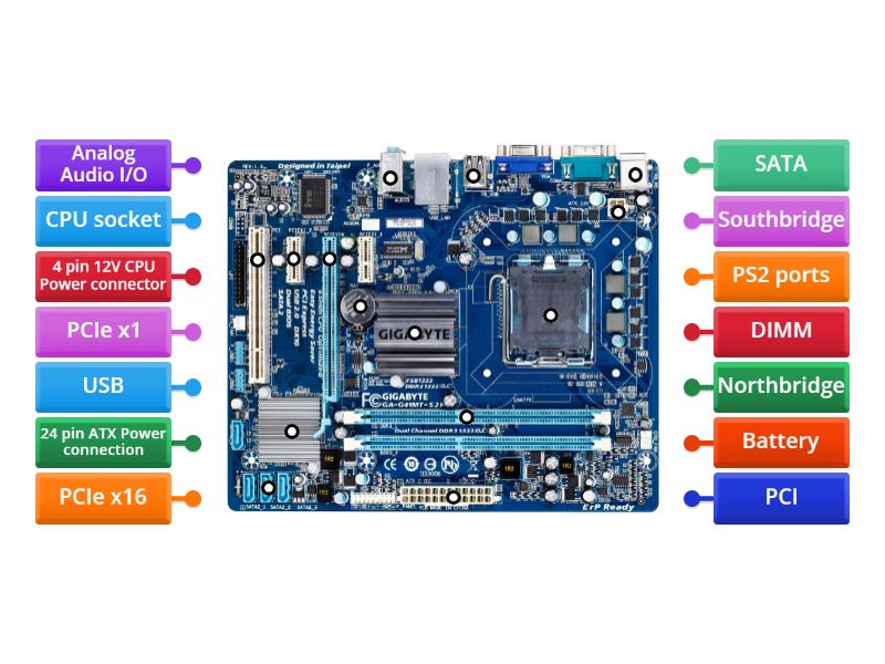 Computer Motherboard - Labelled diagram