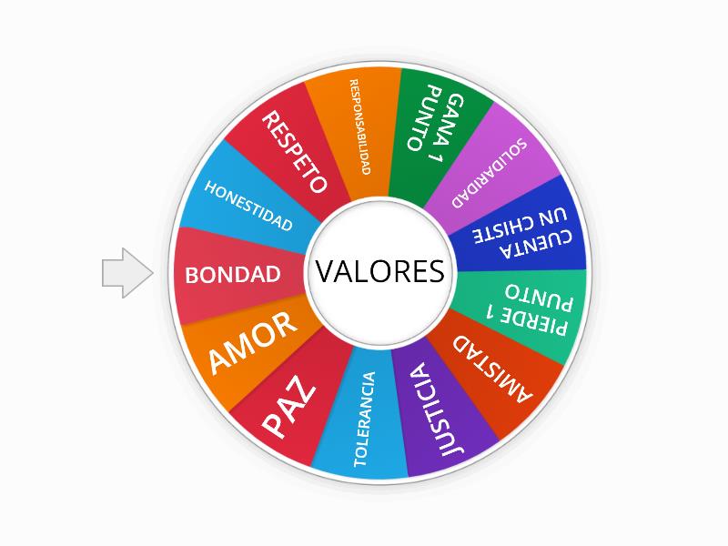 Ruleta Valores Spin The Wheel