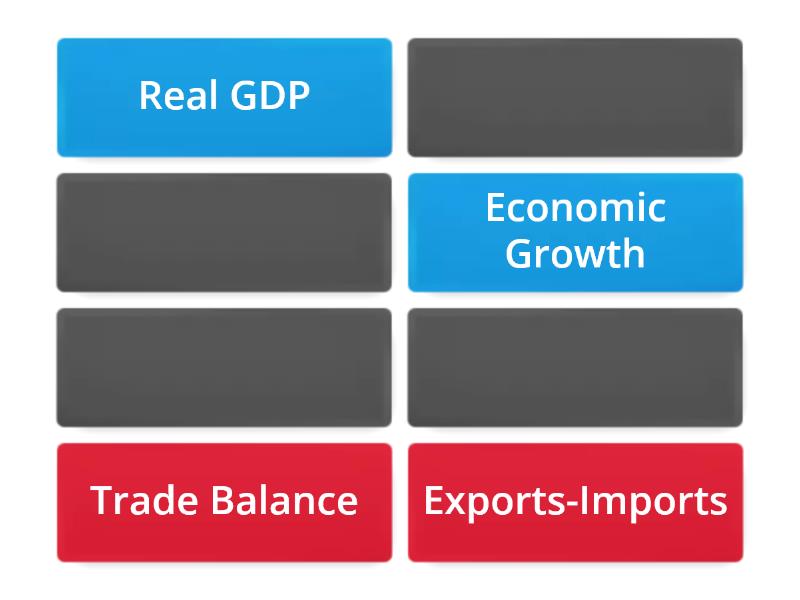 Economic Indicators Matching Pairs