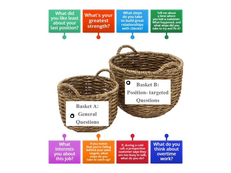Common Interview Questions - Labelled diagram