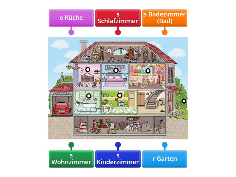 MI 3.2 - Das Haus - Labelled diagram