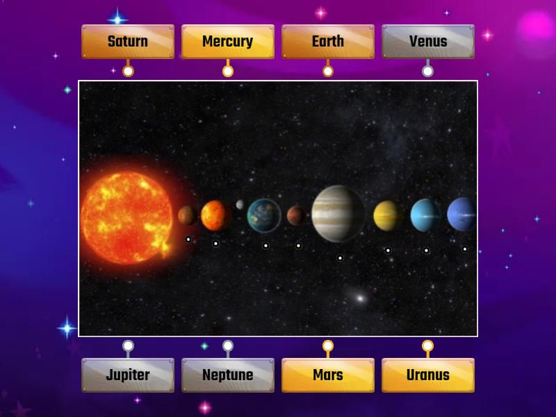 Solar system - Labelled diagram