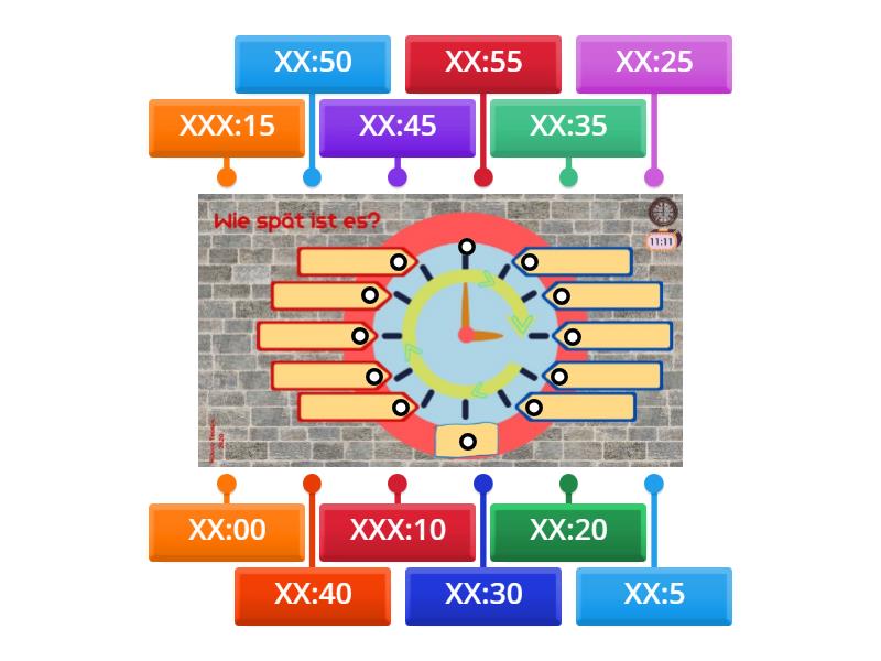 WIE DR CKT MAN AUF DEUTSCH DIE UHRZEIT AUS intelligence overview